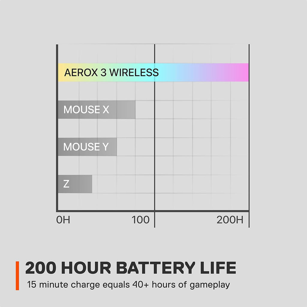 Steelseries Aerox 3 Wireless - Holey RGB Gaming Mouse - Ultra-Lightweight Water Resistant Design - 18K DPI Truemove Air Optical Sensor -Snow
