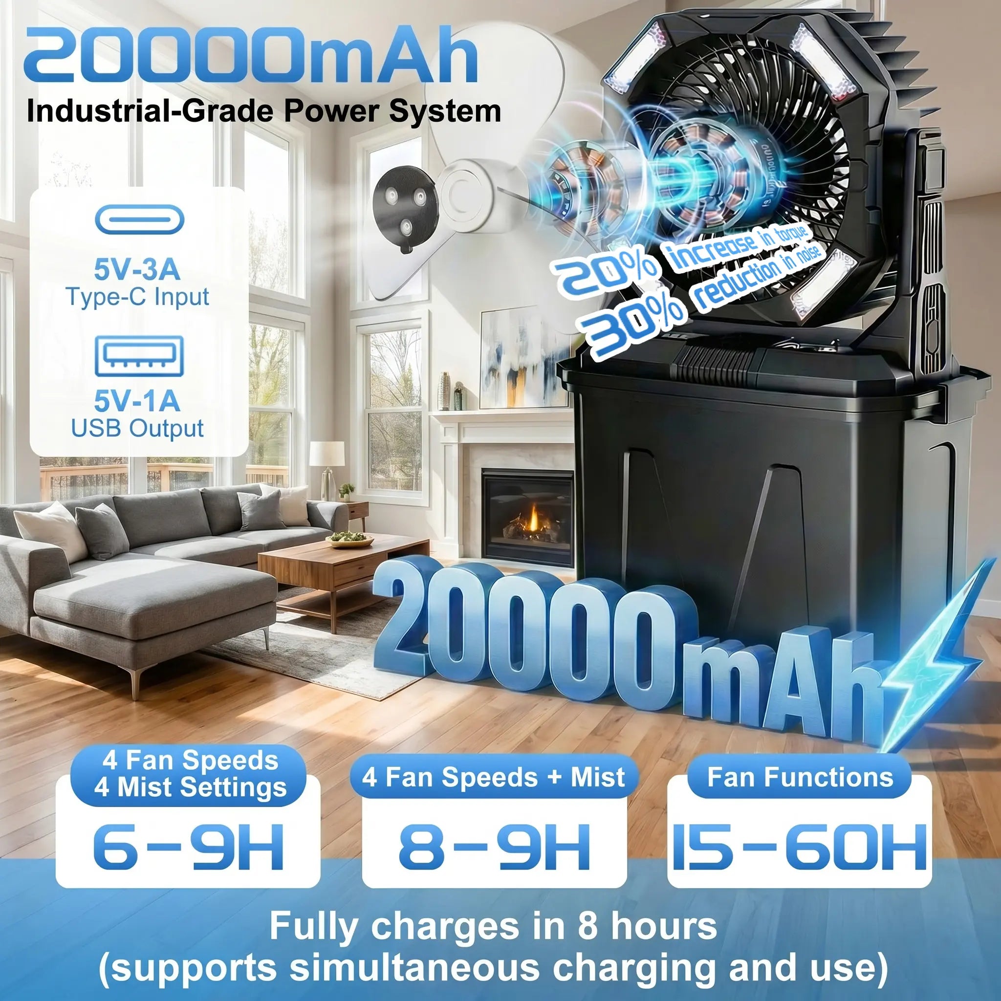 2026 New Portable Misting Fan, 20000Mah Rechargeable Cooling Fan with 10L Water Tank, 15-60H Runtime, 4.6M/S Strong Wind,4 Speeds & 4 Mist Levels, LED Light, Remote Control, Timer Function, Outdoor Fan for Camping, Beach, Patio